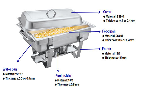 full pan chafer